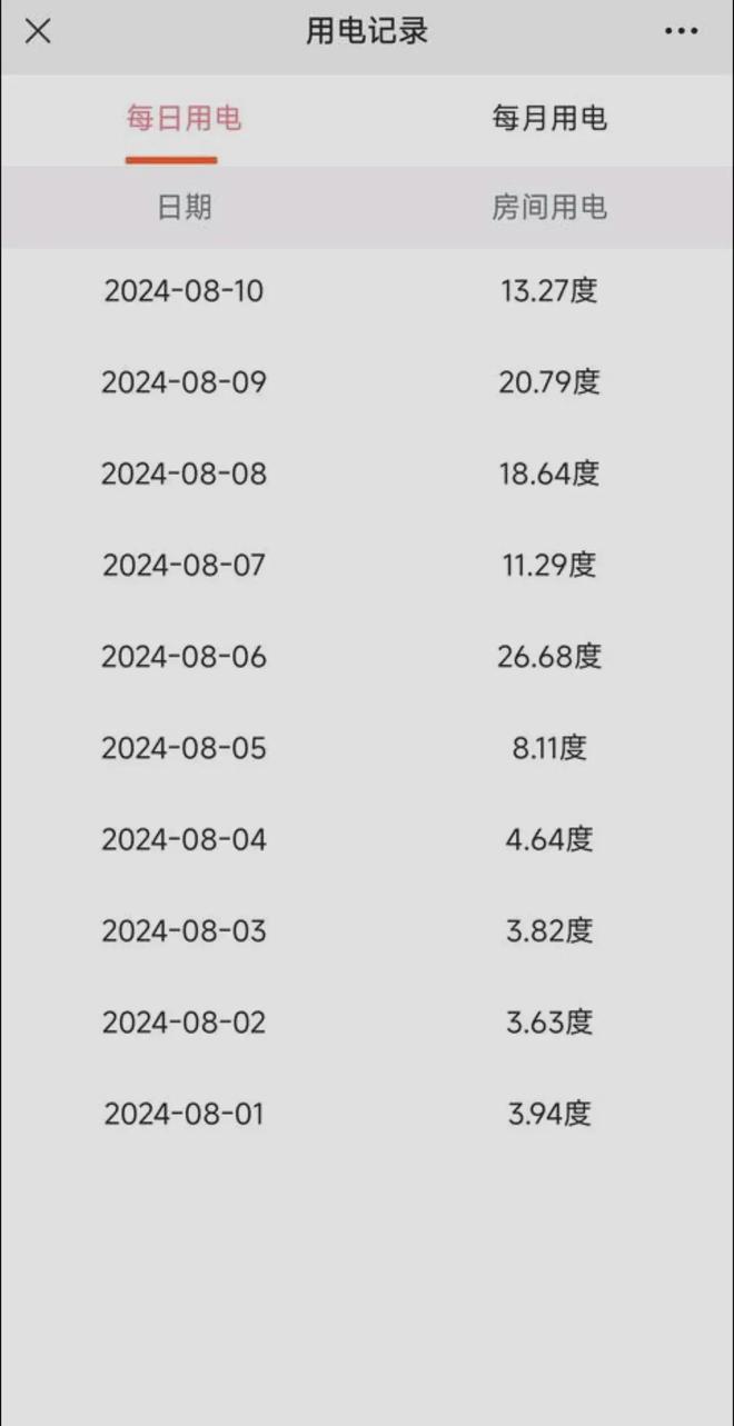 搜搜 网友说是因为你不知道广东出租屋凯发国际平台为什么那么多人开空调抠抠(图1)