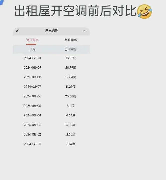 搜搜 网友说是因为你不知道广东出租屋凯发国际平台为什么那么多人开空调抠抠(图4)