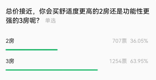 -保利光合上城楼盘详情-正在认购中凯发k8保利光合上城2024网站(图6)