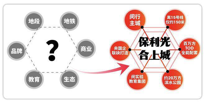 -保利光合上城楼盘详情-正在认购中凯发k8保利光合上城2024网站(图5)