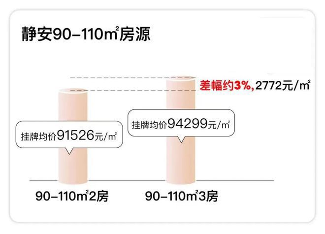 -保利光合上城楼盘详情-正在认购中凯发k8保利光合上城2024网站(图23)